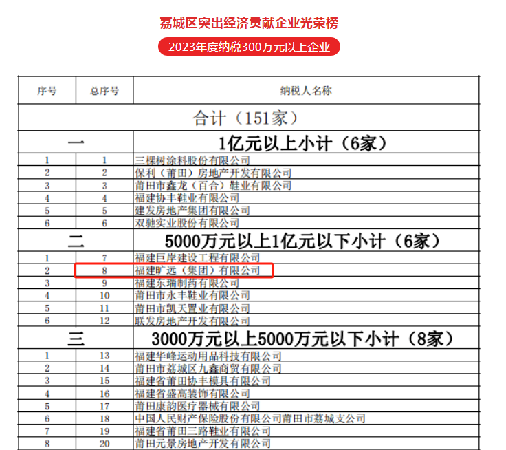 F:\yf\曠遠人官網(wǎng)oa推文及圖片‚4\1月‚40129納稅大戶\aacc38a16c9806e857806ec291ffeb3.png